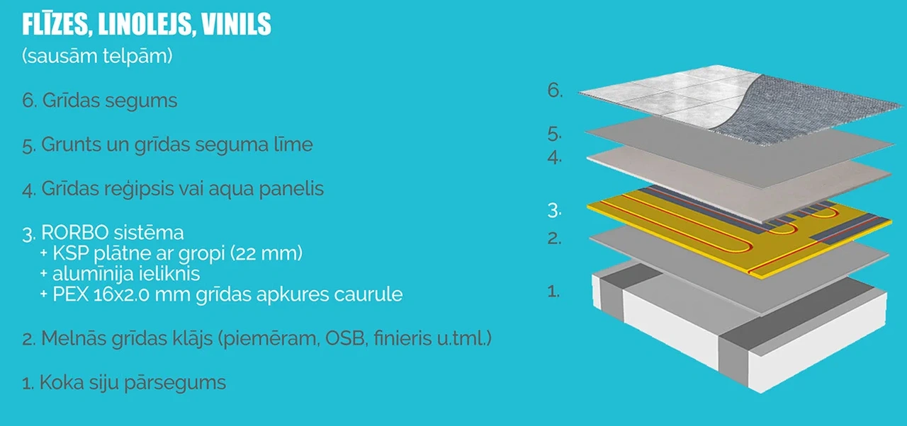 Flīzes linolejs vinils